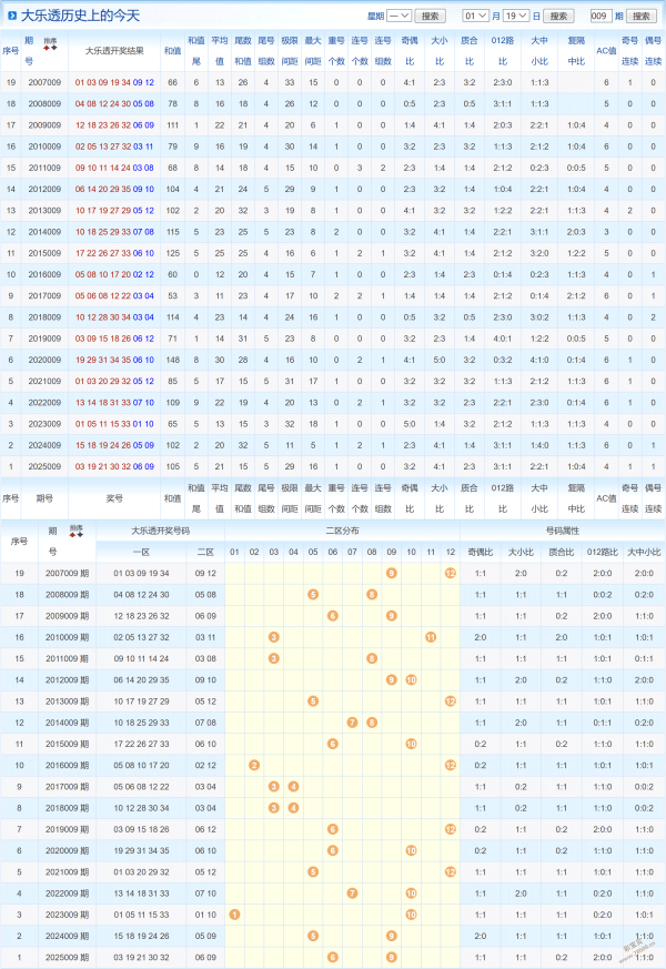 神秘通行证,失效,探索权限封,大发彩票官方网站,大发彩票团队,大发快三彩票,大发彩票体育集团,大发彩票赛事平台,大发彩票直播公司