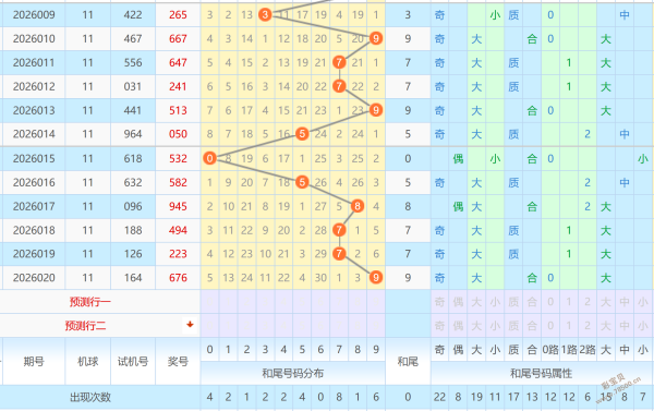 云端漫步,开年特刊,大师精准预,大发彩票官方网站,大发彩票团队,大发快三彩票,大发彩票体育集团,大发彩票赛事平台,大发彩票直播公司