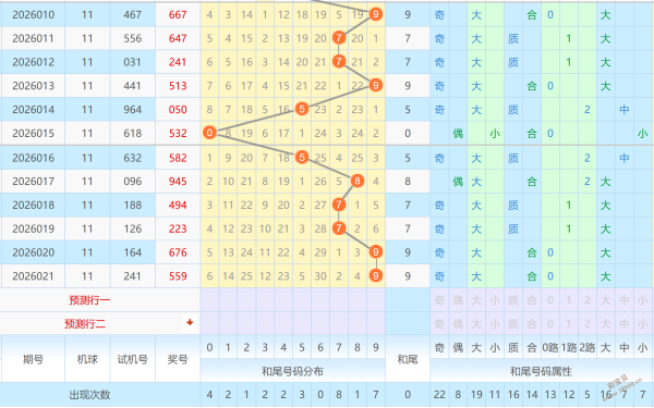 赵子龙独家,揭秘,双色球,大发彩票官方网站,大发彩票团队,大发快三彩票,大发彩票体育集团,大发彩票赛事平台,大发彩票直播公司