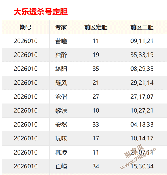 李逵独家揭,期必中预测,精准杀和值,大发彩票官方网站,大发彩票团队,大发快三彩票,大发彩票体育集团,大发彩票赛事平台,大发彩票直播公司