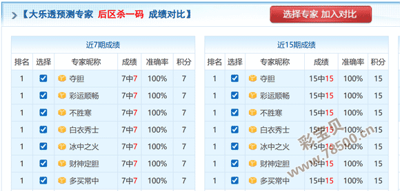 彩运亨通,双色球,期精选蓝球,大发彩票官方网站,大发彩票团队,大发快三彩票,大发彩票体育集团,大发彩票赛事平台,大发彩票直播公司