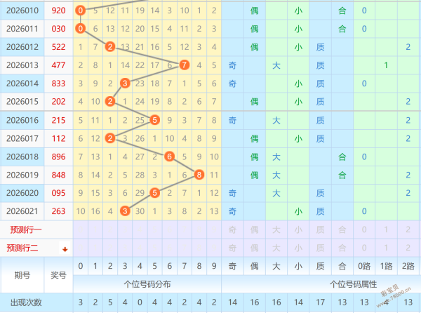 锦州彩民独,到见解,双色球,大发彩票官方网站,大发彩票团队,大发快三彩票,大发彩票体育集团,大发彩票赛事平台,大发彩票直播公司