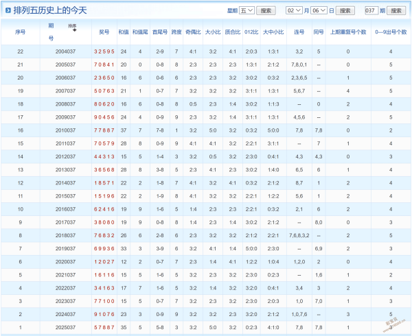 双色球预测,达人,年首期双色,大发彩票官方网站,大发彩票团队,大发快三彩票,大发彩票体育集团,大发彩票赛事平台,大发彩票直播公司