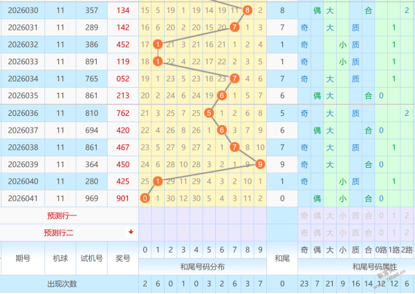 笑果十足,双色球,期号码大揭,大发彩票官方网站,大发彩票团队,大发快三彩票,大发彩票体育集团,大发彩票赛事平台,大发彩票直播公司