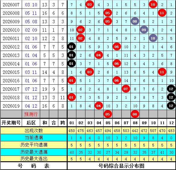 云端奇遇,双色球,期独家揭晓,大发彩票官方网站,大发彩票团队,大发快三彩票,大发彩票体育集团,大发彩票赛事平台,大发彩票直播公司