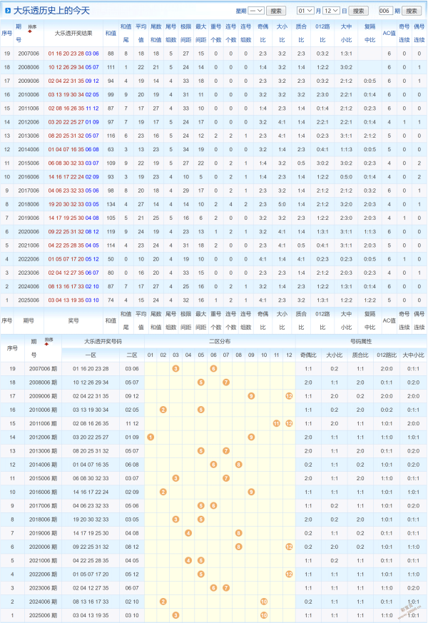 云端奇遇,双色球,期独家揭晓,大发彩票官方网站,大发彩票团队,大发快三彩票,大发彩票体育集团,大发彩票赛事平台,大发彩票直播公司