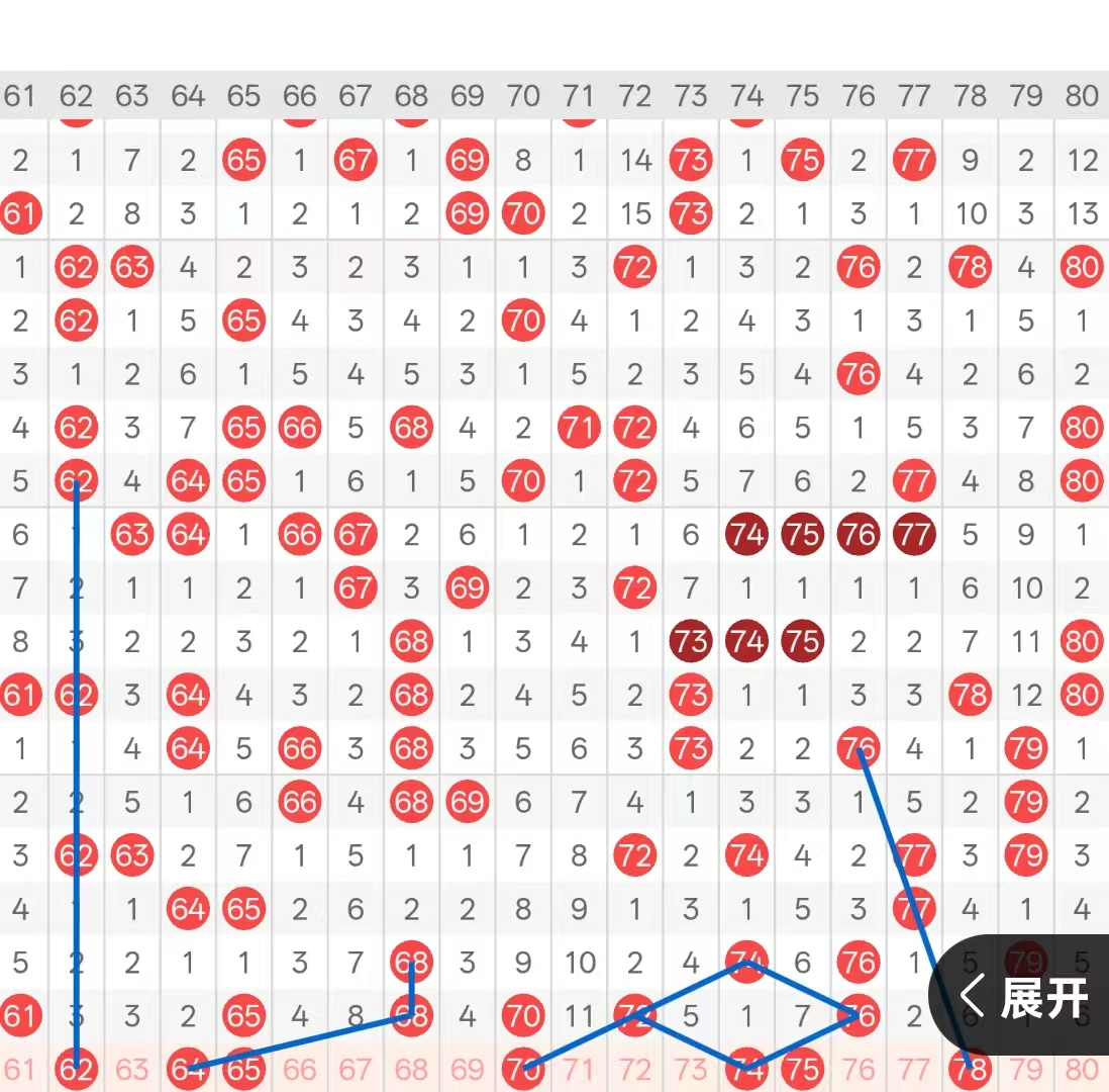 彩运亨通,期双色球绝,密预测,大发彩票官方网站,大发彩票团队,大发快三彩票,大发彩票体育集团,大发彩票赛事平台,大发彩票直播公司