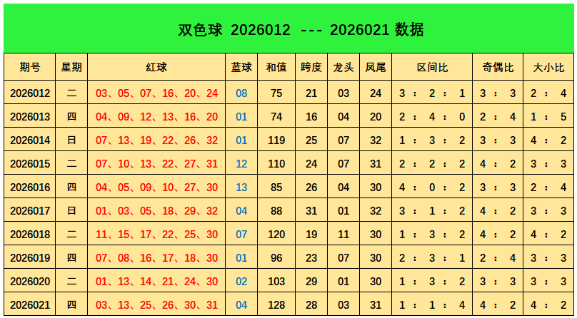大乐透第,期专家质合,分析,大发彩票官方网站,大发彩票团队,大发快三彩票,大发彩票体育集团,大发彩票赛事平台,大发彩票直播公司