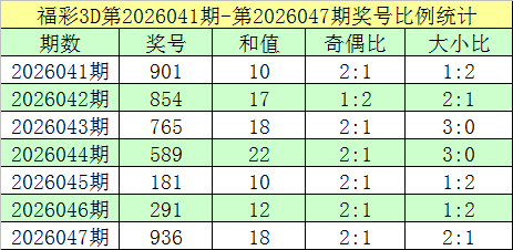 双色球,期专家质合,分析推荐前,大发彩票官方网站,大发彩票团队,大发快三彩票,大发彩票体育集团,大发彩票赛事平台,大发彩票直播公司