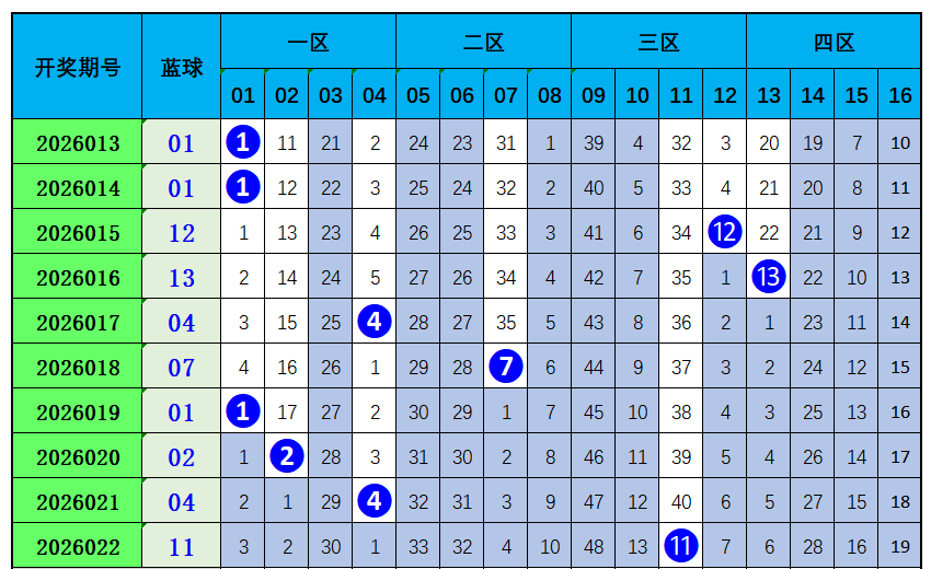 彩界风向标,揭秘大乐透,期独家定胆,大发彩票官方网站,大发彩票团队,大发快三彩票,大发彩票体育集团,大发彩票赛事平台,大发彩票直播公司