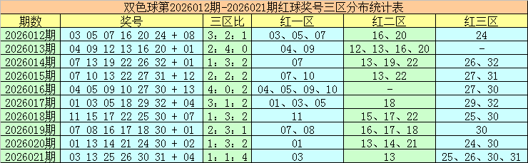 双色球,期走势分析,与专家推荐,大发彩票官方网站,大发彩票团队,大发快三彩票,大发彩票体育集团,大发彩票赛事平台,大发彩票直播公司