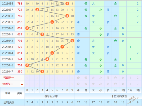 推荐,福彩,选号策略,大发彩票官方网站,大发彩票团队,大发快三彩票,大发彩票体育集团,大发彩票赛事平台,大发彩票直播公司