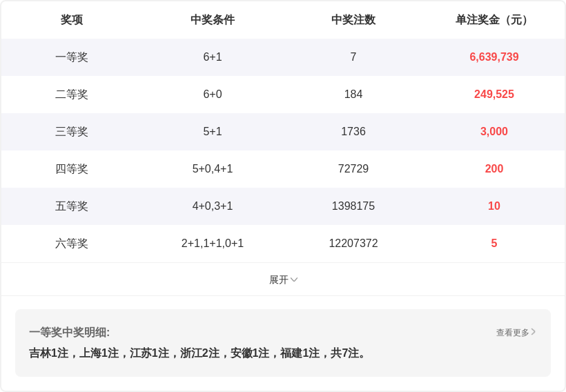 双色球风云,期揭秘,绝杀奇招,大发彩票官方网站,大发彩票团队,大发快三彩票,大发彩票体育集团,大发彩票赛事平台,大发彩票直播公司