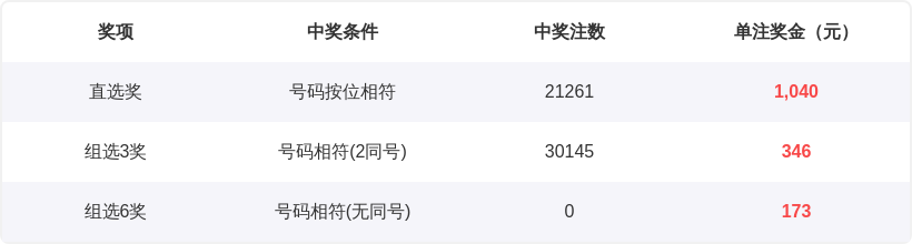 孙晓双色球,解析,期号预测,大发彩票官方网站,大发彩票团队,大发快三彩票,大发彩票体育集团,大发彩票赛事平台,大发彩票直播公司
