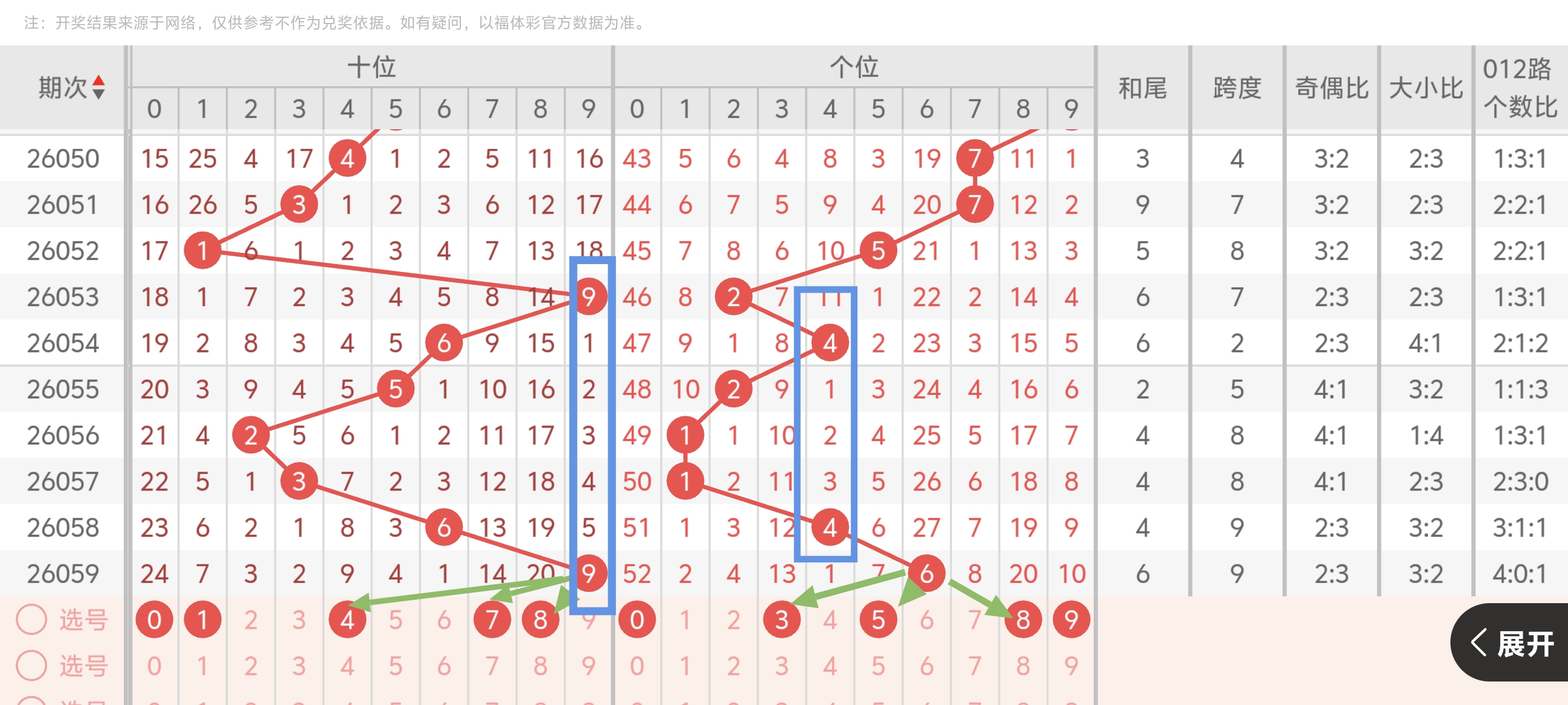 袁启晨双色,红球区间比,质合分析,大发彩票官方网站,大发彩票团队,大发快三彩票,大发彩票体育集团,大发彩票赛事平台,大发彩票直播公司