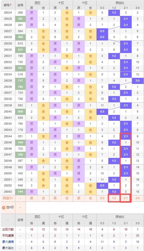 排列,期专家质合,分析推荐,大发彩票官方网站,大发彩票团队,大发快三彩票,大发彩票体育集团,大发彩票赛事平台,大发彩票直播公司