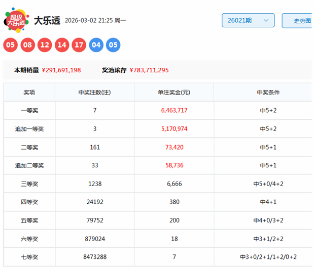 碧云天独家,预测,福彩,大发彩票官方网站,大发彩票团队,大发快三彩票,大发彩票体育集团,大发彩票赛事平台,大发彩票直播公司