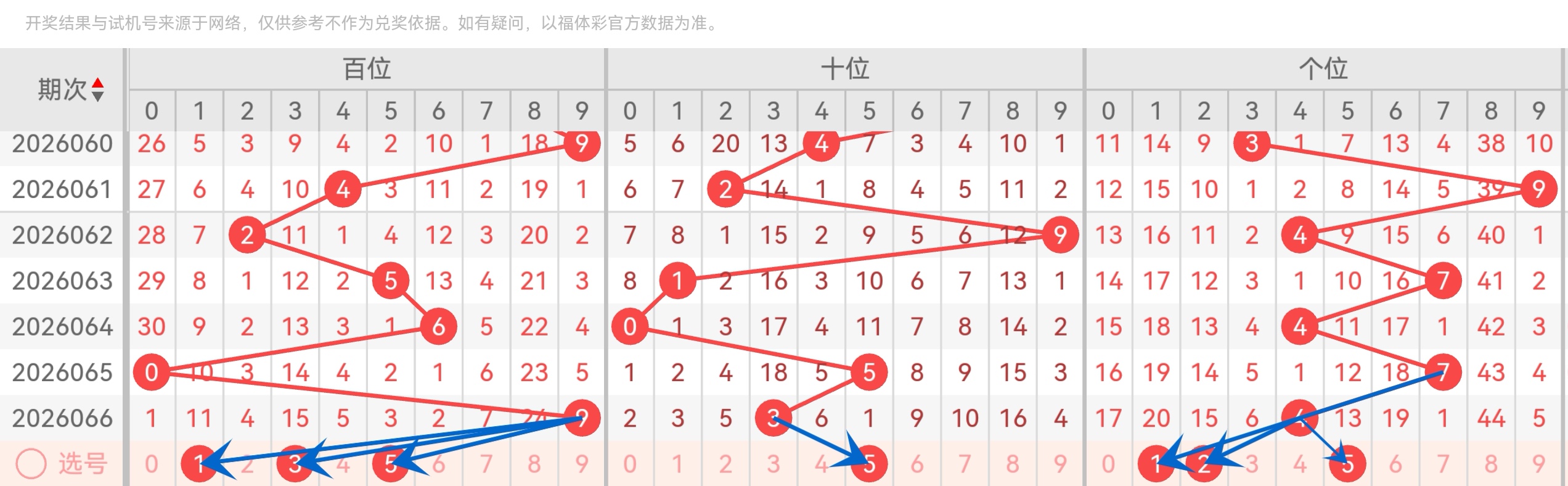 双色球,期专家预测,质合分析选,大发彩票官方网站,大发彩票团队,大发快三彩票,大发彩票体育集团,大发彩票赛事平台,大发彩票直播公司
