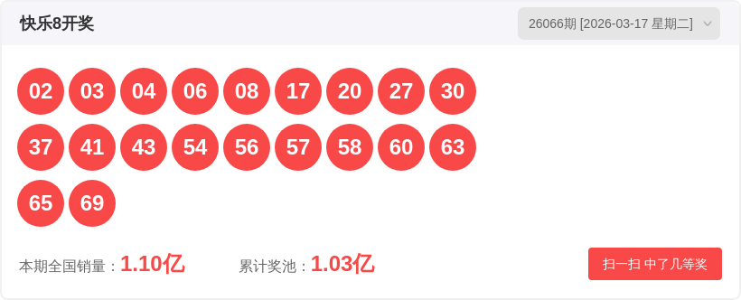 揭秘彩市风,期双色球绝,密预测,大发彩票官方网站,大发彩票团队,大发快三彩票,大发彩票体育集团,大发彩票赛事平台,大发彩票直播公司