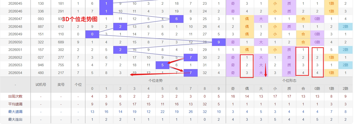 排列三第,期专家选号,质合分析推,大发彩票官方网站,大发彩票团队,大发快三彩票,大发彩票体育集团,大发彩票赛事平台,大发彩票直播公司