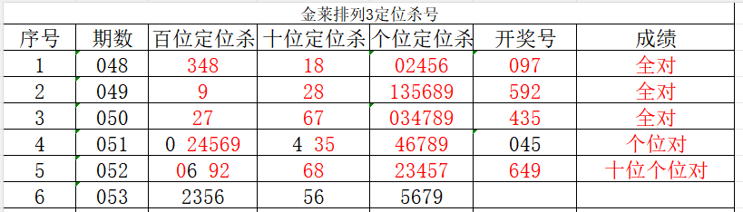 独胆狂人,福彩,期最稳推荐,大发彩票官方网站,大发彩票团队,大发快三彩票,大发彩票体育集团,大发彩票赛事平台,大发彩票直播公司