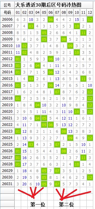 大乐透,期专家质合,分析推荐前,大发彩票官方网站,大发彩票团队,大发快三彩票,大发彩票体育集团,大发彩票赛事平台,大发彩票直播公司