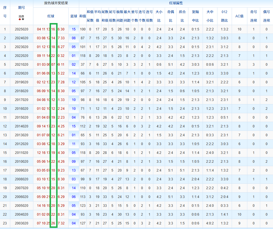 期大乐透专,家推荐,过滤缩水分,大发彩票官方网站,大发彩票团队,大发快三彩票,大发彩票体育集团,大发彩票赛事平台,大发彩票直播公司
