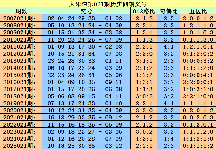 热辣开运,年双色球,期彩民必看,大发彩票官方网站,大发彩票团队,大发快三彩票,大发彩票体育集团,大发彩票赛事平台,大发彩票直播公司