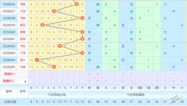 马年双色球,揭秘龙头凤,尾神选秘籍,大发彩票官方网站,大发彩票团队,大发快三彩票,大发彩票体育集团,大发彩票赛事平台,大发彩票直播公司