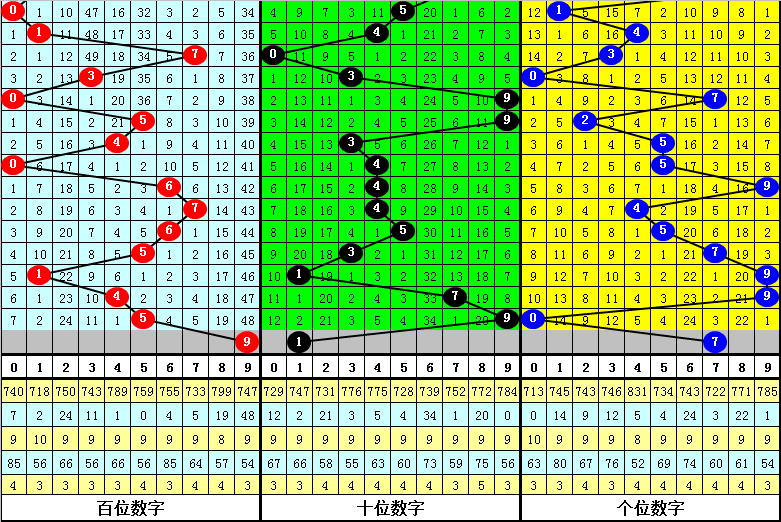 期希诺排列,三试机号解,析及专家推,大发彩票官方网站,大发彩票团队,大发快三彩票,大发彩票体育集团,大发彩票赛事平台,大发彩票直播公司