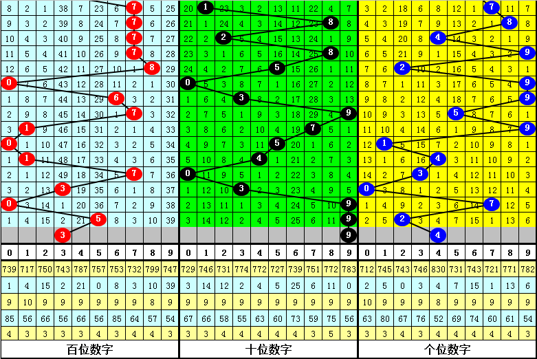 福彩,期专家推荐,质合分析选,大发彩票官方网站,大发彩票团队,大发快三彩票,大发彩票体育集团,大发彩票赛事平台,大发彩票直播公司