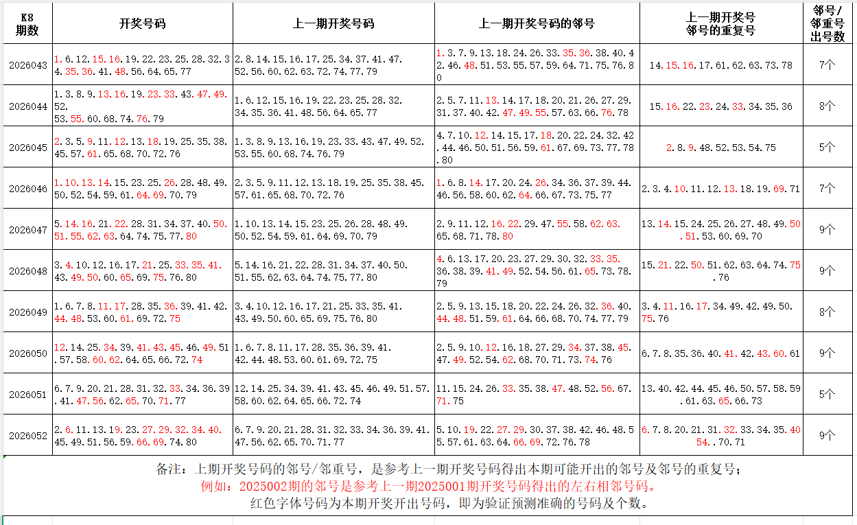 双色球,期号专家质,合分析推荐,大发彩票官方网站,大发彩票团队,大发快三彩票,大发彩票体育集团,大发彩票赛事平台,大发彩票直播公司