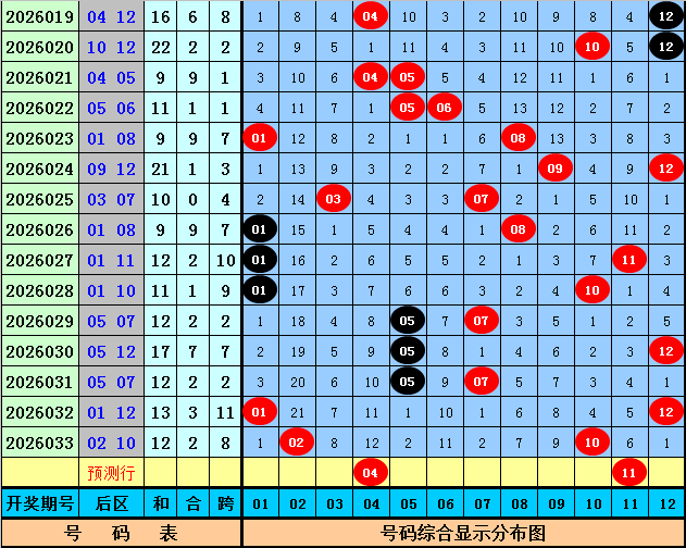 双色球,期号专家质,合分析推荐,大发彩票官方网站,大发彩票团队,大发快三彩票,大发彩票体育集团,大发彩票赛事平台,大发彩票直播公司