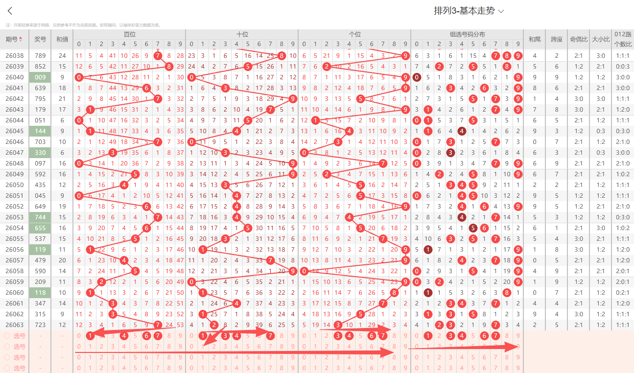 双色球,期专家推荐,杀红定胆,大发彩票官方网站,大发彩票团队,大发快三彩票,大发彩票体育集团,大发彩票赛事平台,大发彩票直播公司