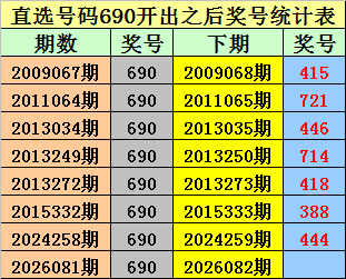 期大乐透专,家质合分析,号码推荐,大发彩票官方网站,大发彩票团队,大发快三彩票,大发彩票体育集团,大发彩票赛事平台,大发彩票直播公司
