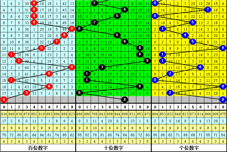 双色球,专家红球大,小比,大发彩票官方网站,大发彩票团队,大发快三彩票,大发彩票体育集团,大发彩票赛事平台,大发彩票直播公司