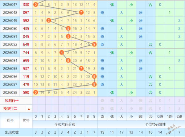大乐透,专家质合分,后区,大发彩票官方网站,大发彩票团队,大发快三彩票,大发彩票体育集团,大发彩票赛事平台,大发彩票直播公司