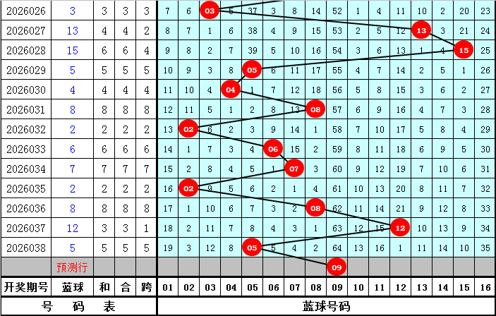 期福彩,专家推荐,直选百位定,大发彩票官方网站,大发彩票团队,大发快三彩票,大发彩票体育集团,大发彩票赛事平台,大发彩票直播公司