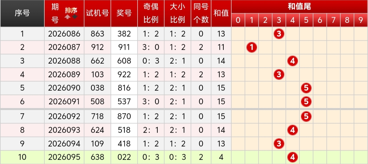 九哥排列三,专家质合分,析荐全小,大发彩票官方网站,大发彩票团队,大发快三彩票,大发彩票体育集团,大发彩票赛事平台,大发彩票直播公司