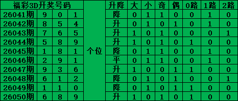 排列三,期专家预测,定胆投注推,大发彩票官方网站,大发彩票团队,大发快三彩票,大发彩票体育集团,大发彩票赛事平台,大发彩票直播公司