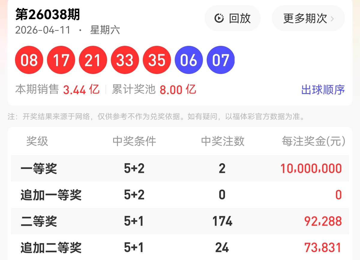 快乐八第,期走势解析,会员文章特,大发彩票官方网站,大发彩票团队,大发快三彩票,大发彩票体育集团,大发彩票赛事平台,大发彩票直播公司