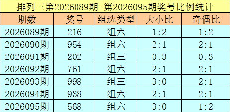 张雨双色球,期推荐,精选,大发彩票官方网站,大发彩票团队,大发快三彩票,大发彩票体育集团,大发彩票赛事平台,大发彩票直播公司