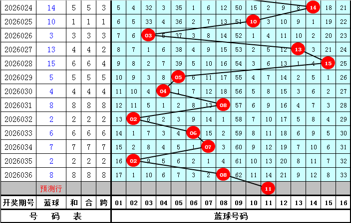张雨双色球,期推荐,精选,大发彩票官方网站,大发彩票团队,大发快三彩票,大发彩票体育集团,大发彩票赛事平台,大发彩票直播公司