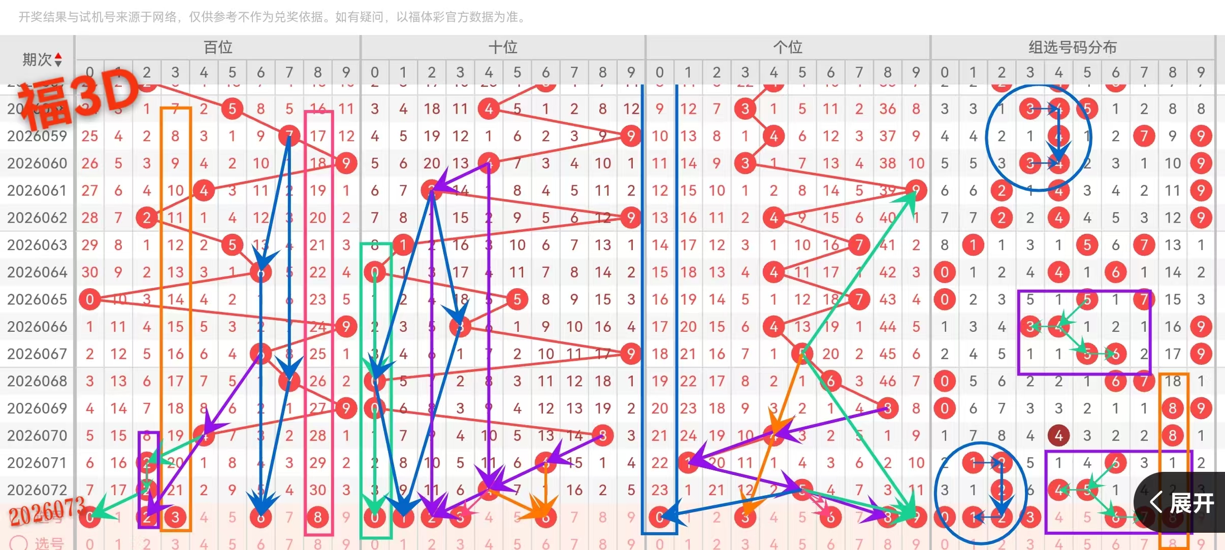 福彩,期专家推荐,质合分析汇,大发彩票官方网站,大发彩票团队,大发快三彩票,大发彩票体育集团,大发彩票赛事平台,大发彩票直播公司