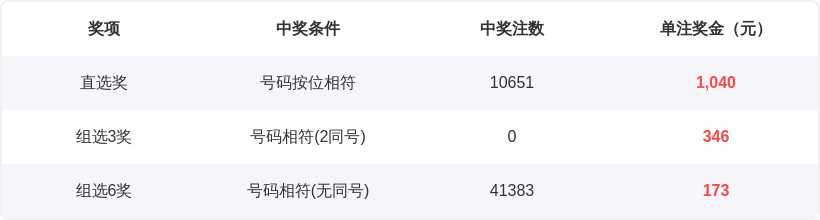 福彩,期专家推荐,质合分析汇,大发彩票官方网站,大发彩票团队,大发快三彩票,大发彩票体育集团,大发彩票赛事平台,大发彩票直播公司