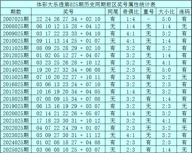 福彩,期专家推荐,号码,大发彩票官方网站,大发彩票团队,大发快三彩票,大发彩票体育集团,大发彩票赛事平台,大发彩票直播公司
