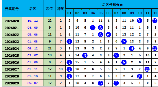 马年,期大乐透专,家推荐,大发彩票官方网站,大发彩票团队,大发快三彩票,大发彩票体育集团,大发彩票赛事平台,大发彩票直播公司