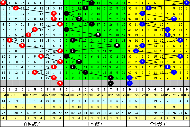 排列三,期专家预测,历史跨度和,大发彩票官方网站,大发彩票团队,大发快三彩票,大发彩票体育集团,大发彩票赛事平台,大发彩票直播公司