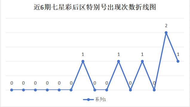 双色球期号,分析,林洪涛专家,大发彩票官方网站,大发彩票团队,大发快三彩票,大发彩票体育集团,大发彩票赛事平台,大发彩票直播公司
