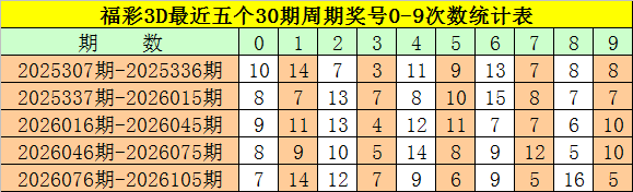 大乐透期号,专家推荐,质合分析前,大发彩票官方网站,大发彩票团队,大发快三彩票,大发彩票体育集团,大发彩票赛事平台,大发彩票直播公司
